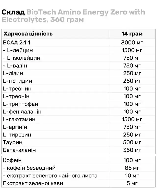 Амінокислтний Комплекс Amino Energy Zero - 360 г - фото 2