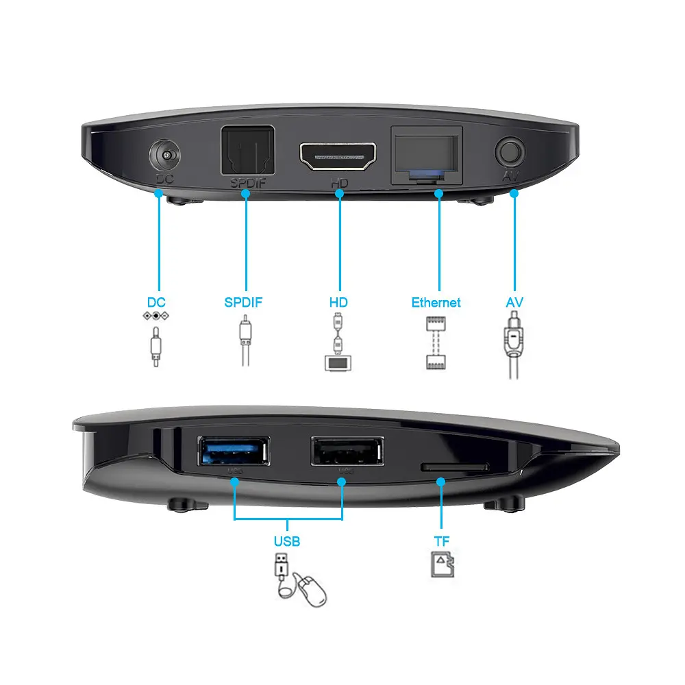 Android TV приставка Rockchip TV Box X88 Pro |RK3318, 4GB RAM, 64GB ROM| - фото 2