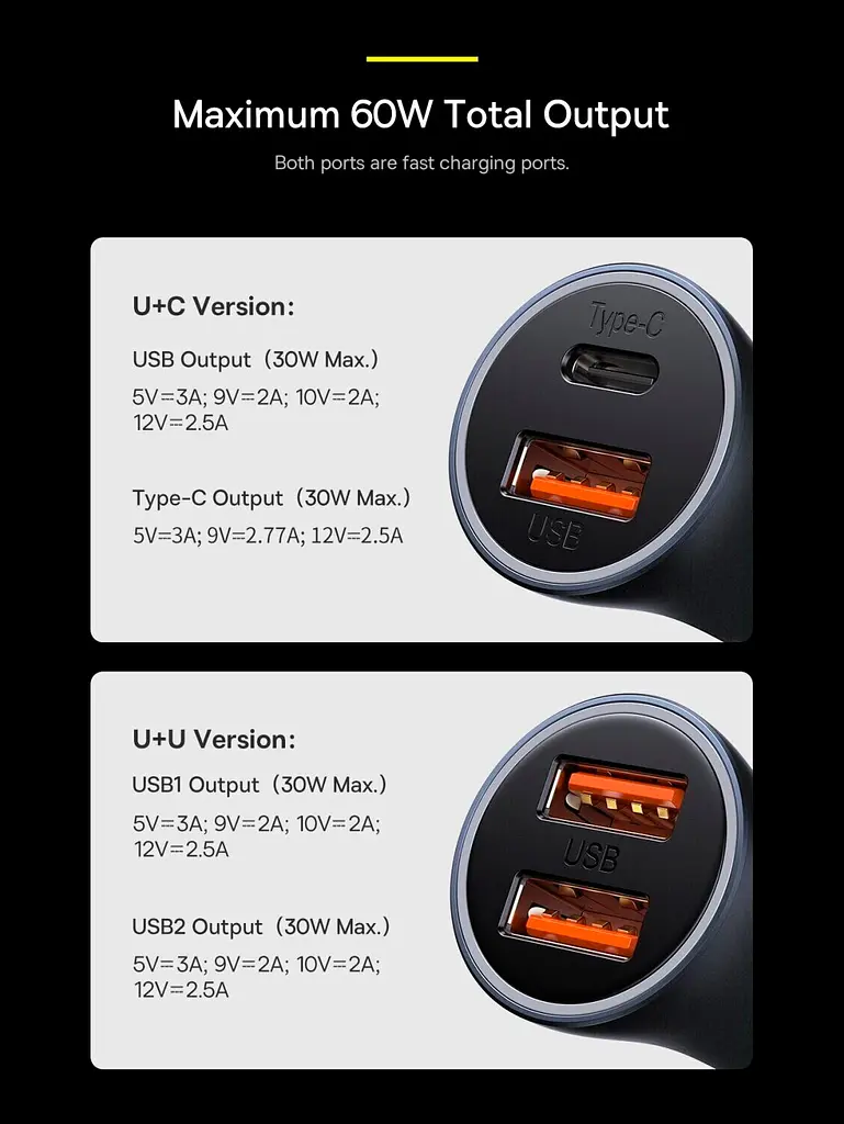 Автомобільний зарядний пристрій Baseus Golden Contactor Max Dual Fast Charger Car Charger U+U 60W Dark Gray (CGJM000013) [77943] - фото 7