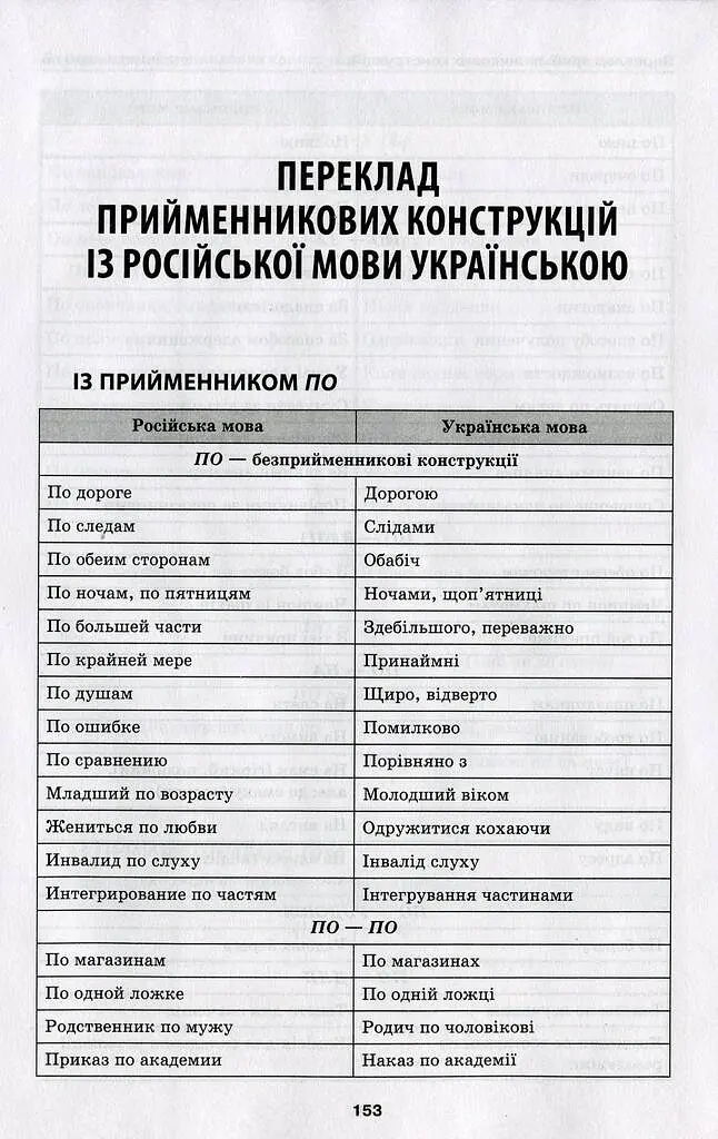 Словник труднощів сучасної української мови. 5-11 класи - Ольга Журенко - фото 11