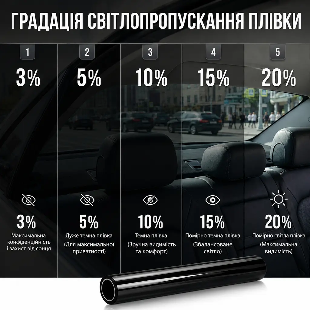 Тонувальна плівка Професійна VLT 3% IR 60% UV 90% Ширина 50 см Довжина 1 Метр Антицарапка (AS03) - фото 3