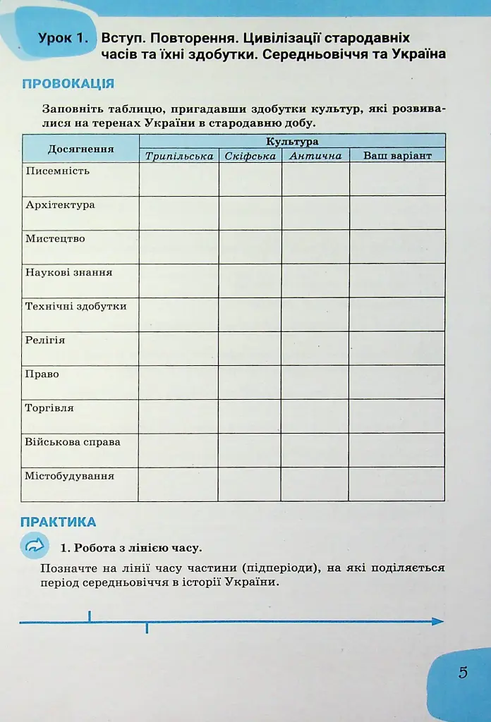 Історія України та громадянська освіта. 7 клас. Зошит - Олександр Панарін - фото 4