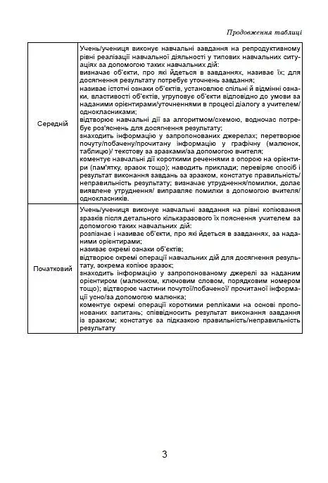 Державна підсумкова атестація 2023. Збірник завдань. Математика 4 клас - фото 3