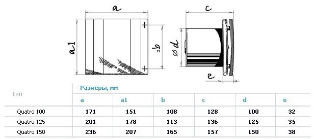 Витяжний вентилятор Blauberg Quatro Hi-Tech 125 - фото 4