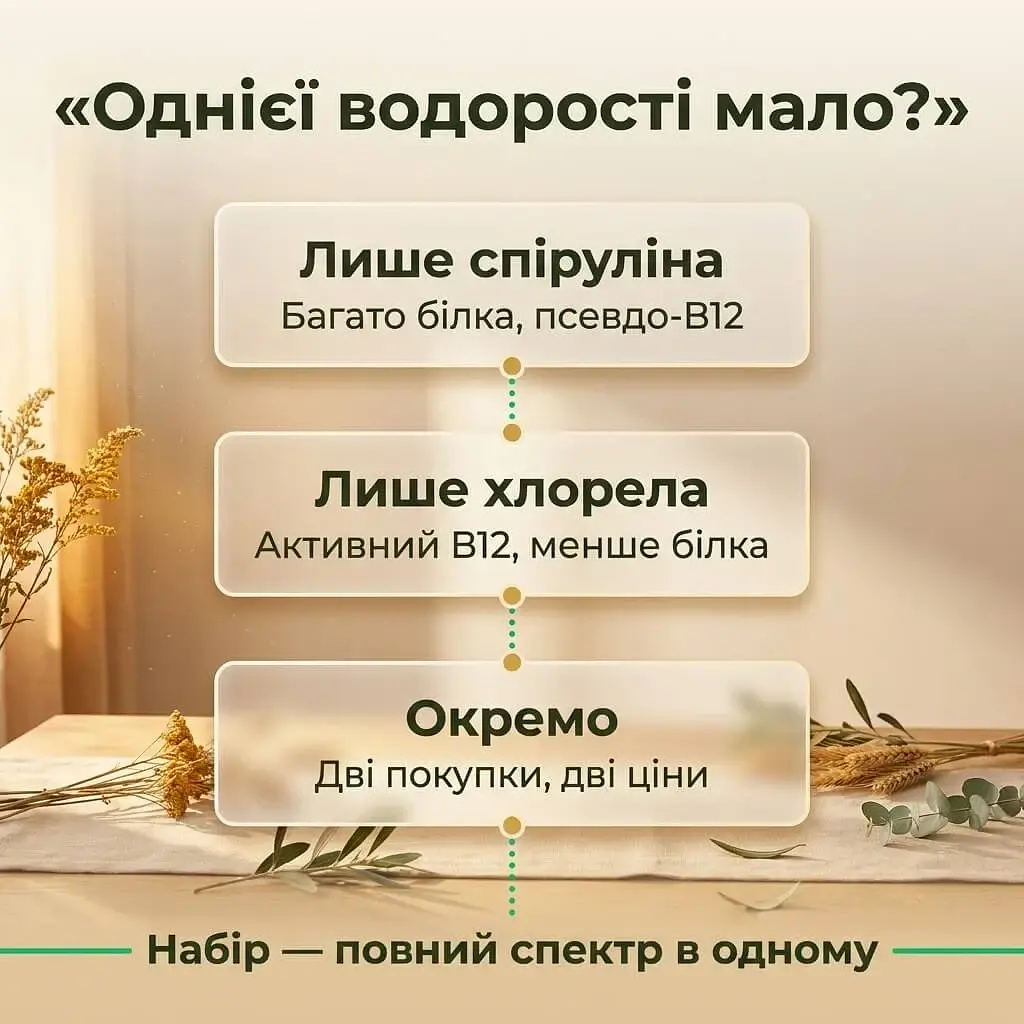 Набор "Полный спектр": спирулина + хлорелла в таблетках 500+500 г - фото 8