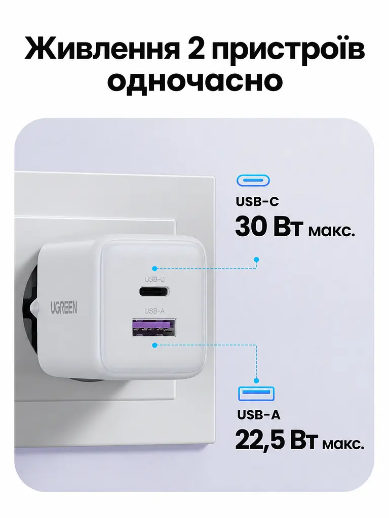 Мережевий зарядний пристрій UGREEN X516 загальна потужність до 30 Вт USB-C до 30 Вт + USB-A до 22,5 Вт GaN чорний (65014) - фото 3