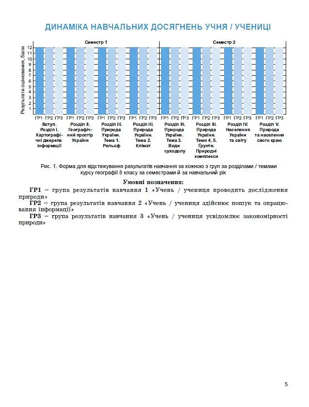 Географія. 8 клас. Зошит для формувального, підсумкового та тематичного оцінювання - фото 4