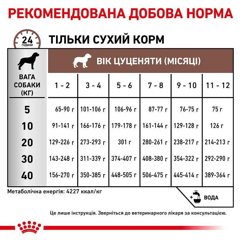 Сухий дієтичний корм для щенят Royal Canin Gastrointestinal Puppy при порушенні травлення, 10 кг (39571001) - фото 3