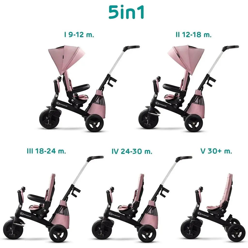 Трехколесный велосипед Kinderkraft Easytwist Mauvelous Pink розовый (KKRETWIPNK0000) - фото 6