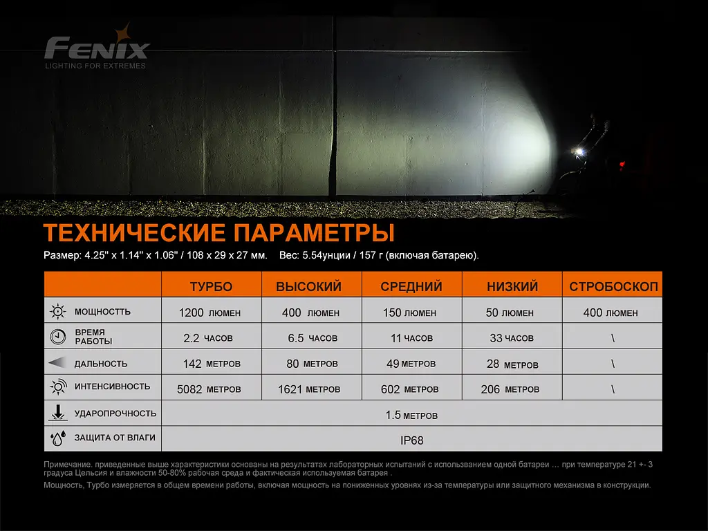 Велофара Fenix BC21R V3.0 - фото 19