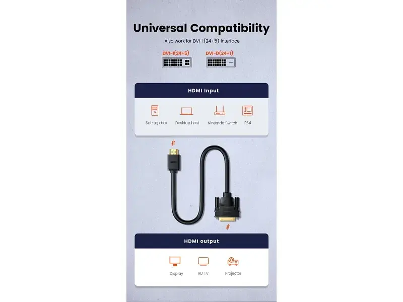 Кабель UGREEN HD106 HDMI to DVI v1.4 1.5m Black (11150) - фото 2