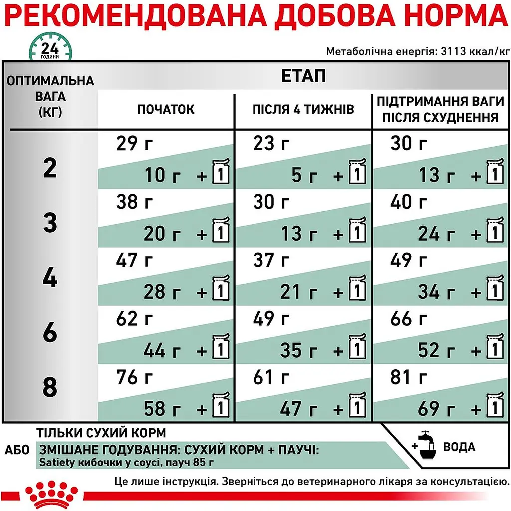 Сухий корм Royal Canin Satiety Weight Management для дорослих котів з надмірною вагою 0.4 кг - фото 8