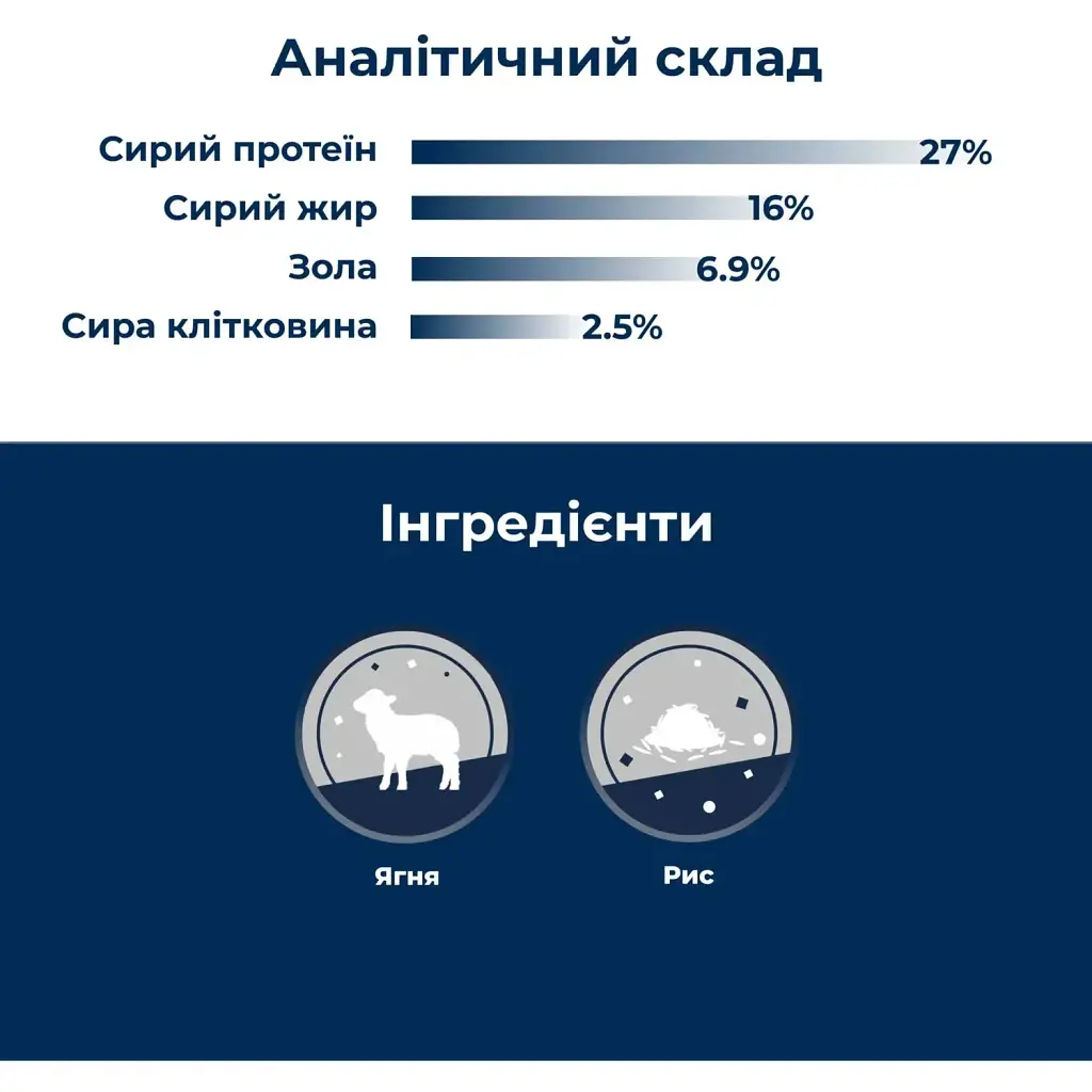 Сухий корм для цуценят з чутливим травленням Dr.Clauder’s Sensitive Junior Lamb & Rice ягня та рис 12.5 кг - фото 3