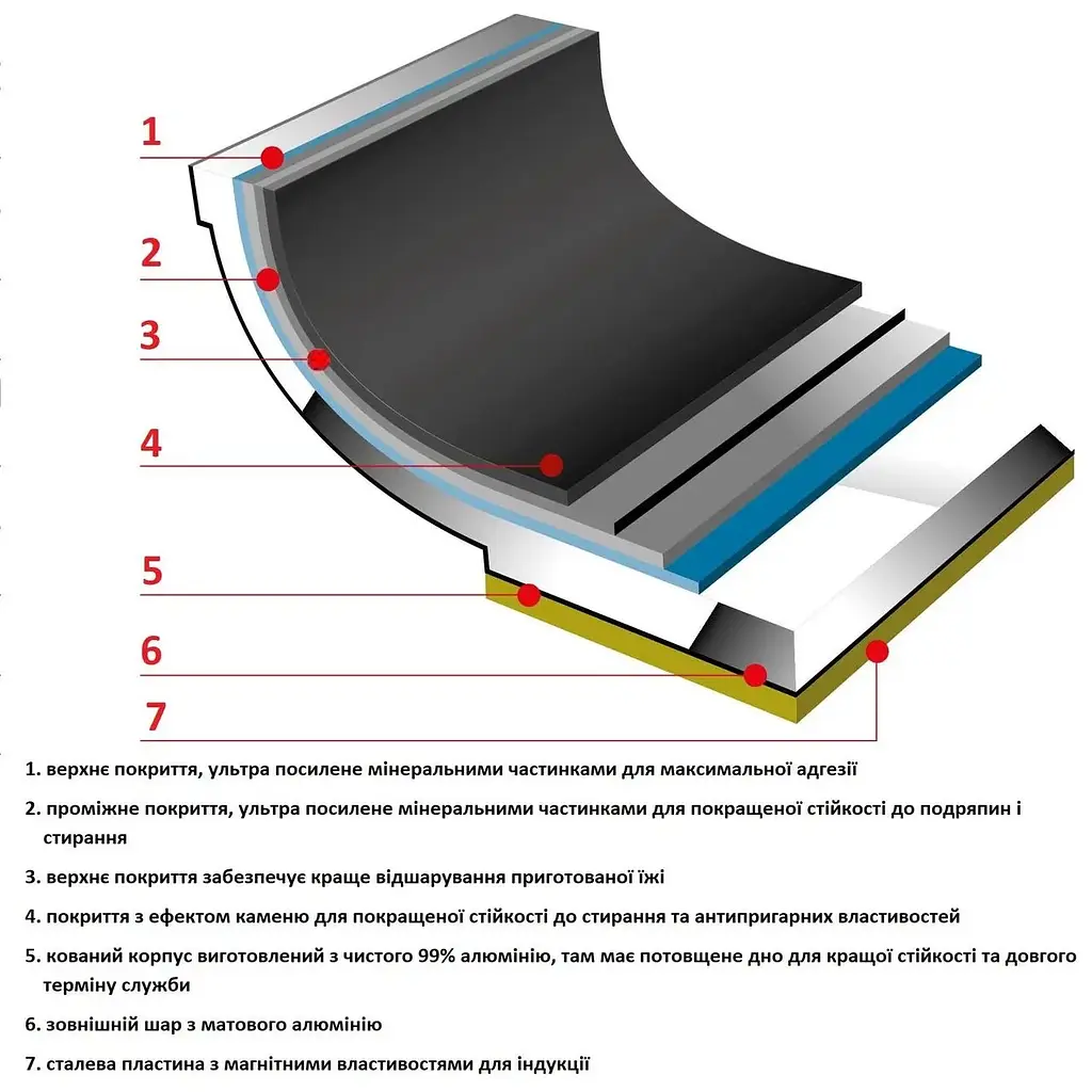 Ківш Flonal Pura Induction Professional 2.8 л 20 см з антипригарним покриттям Magma-Tech Plus алюмінієвий професійний - фото 3