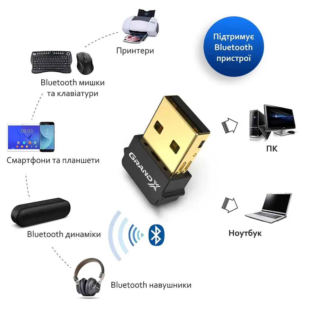 Bluetooth-адаптер Grand-X 5.0 Realtek RTL8761B, 7 devices, aptX, Low Energy (BT50G) - фото 2