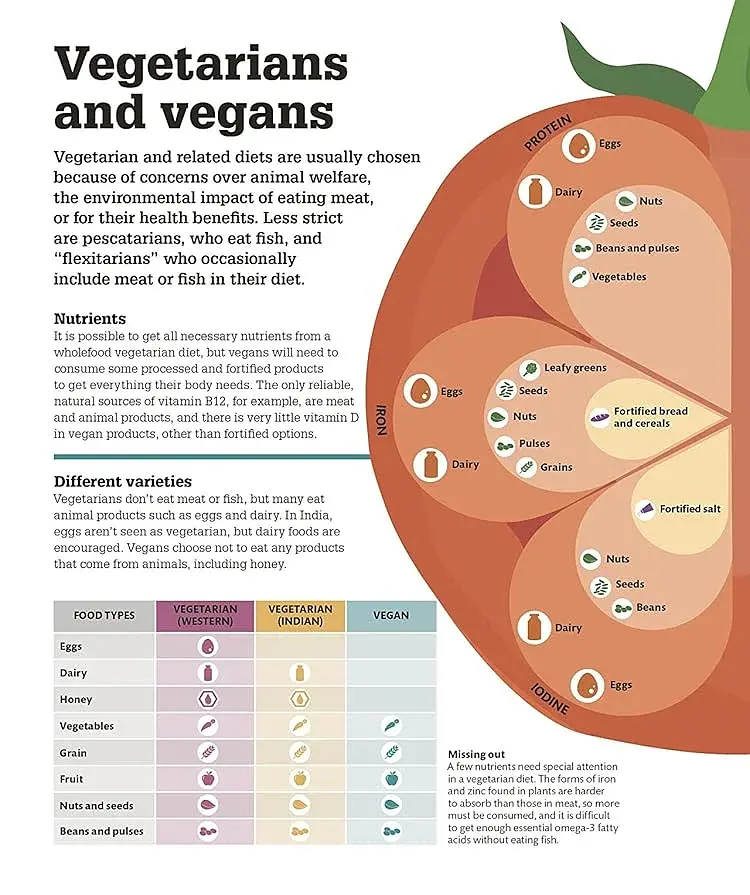 How Food Works: The Facts Visually Explained - фото 8
