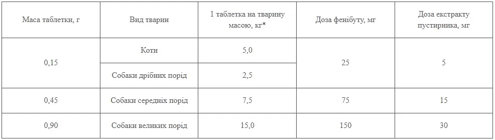 Заспокійливі таблетки Ізіхелс для собак 0.9 г 24 шт. - фото 2