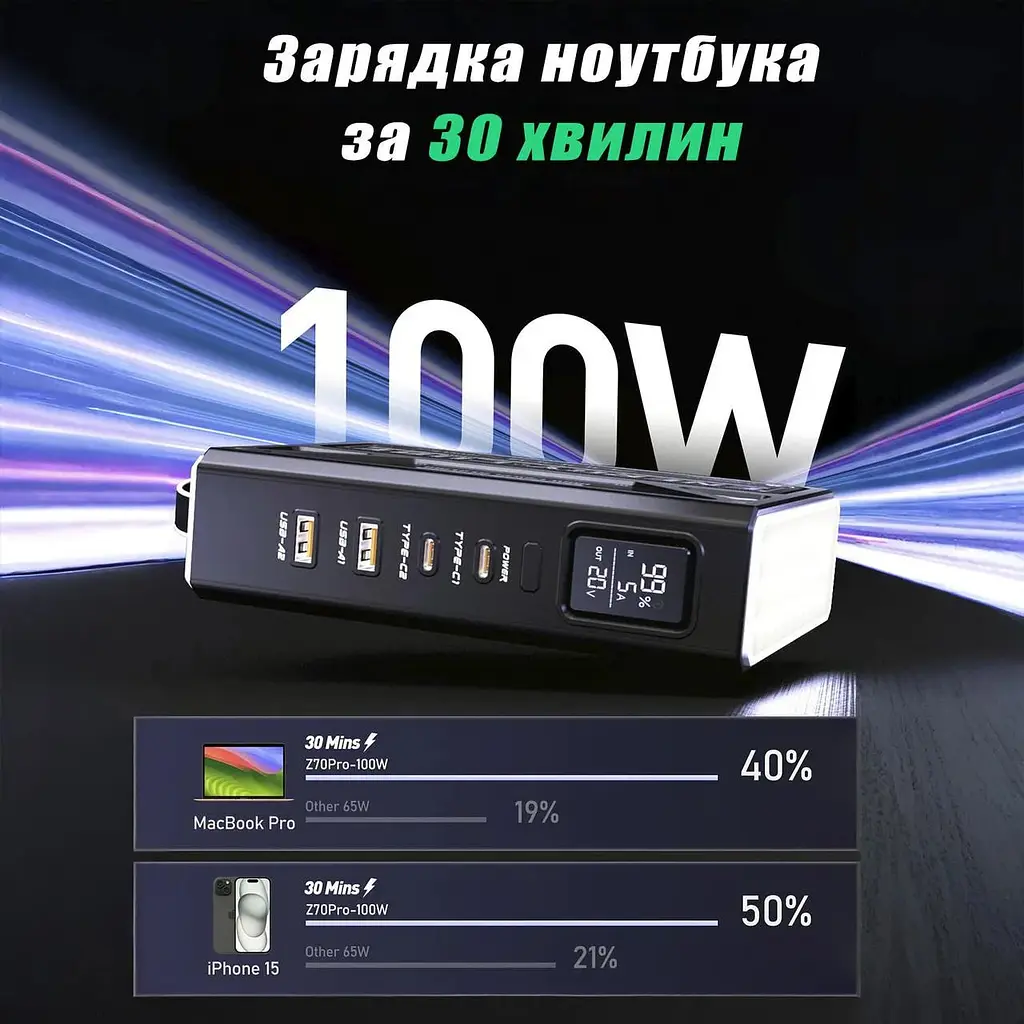 Повербанк MOVESPEED Z70 Pro мощный для ноутбука с быстрой зарядкой 70000 mAh 100W 20V 5A - фото 4