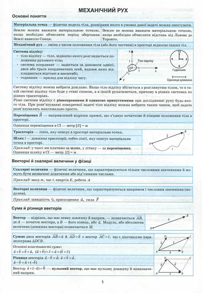 Фізика в таблицях і схемах. 7-11 класи - Анастасія Пєєва - фото 4