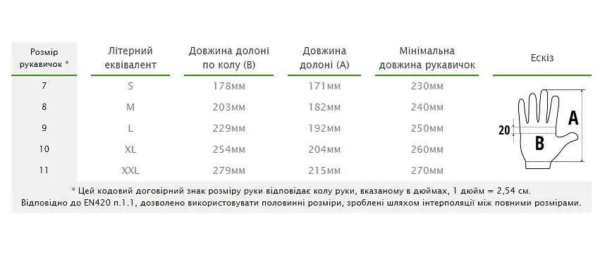 Рукавички захисні флісові Bradas BLACK WOLF розмір 10 RWPBW10 - фото 3