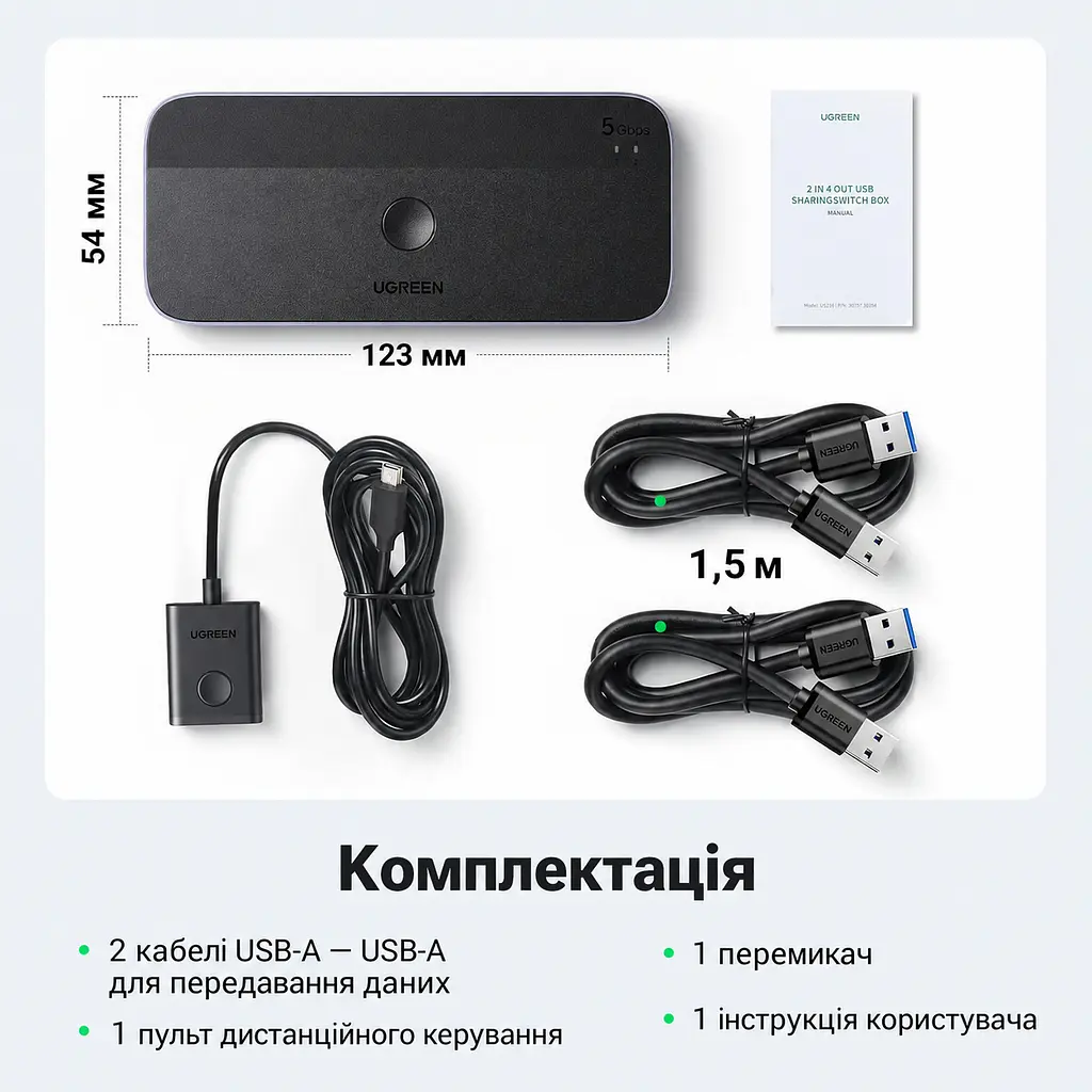 USB-перемикач периферії UGREEN CM662 для спільного використання 4 USB-пристроїв між 2 комп’ютерами входи 2 USB-A виходи 3 USB-A та 1 USB-C USB 3.0 до 5 Гбіт/с перемикання кнопкою на корпусі або комплектною виносною кнопкою Mini-USB з кабелем 1,5 м вхід додаткового живлення USB-C 5 В до 2 А зі світловою індикацією вибраного комп’ютера без встановлення драйверів для Windows macOS Linux у комплекті 2 кабелі USB-A на USB-A по 1,5 м чорний зі сріблясто-сірими боками (15705) - фото 4
