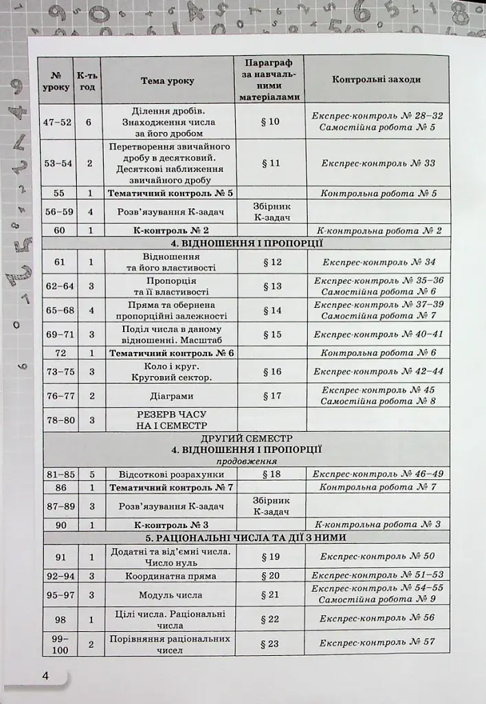 Математика 6 клас. Самостійні та контрольні роботи - фото 3