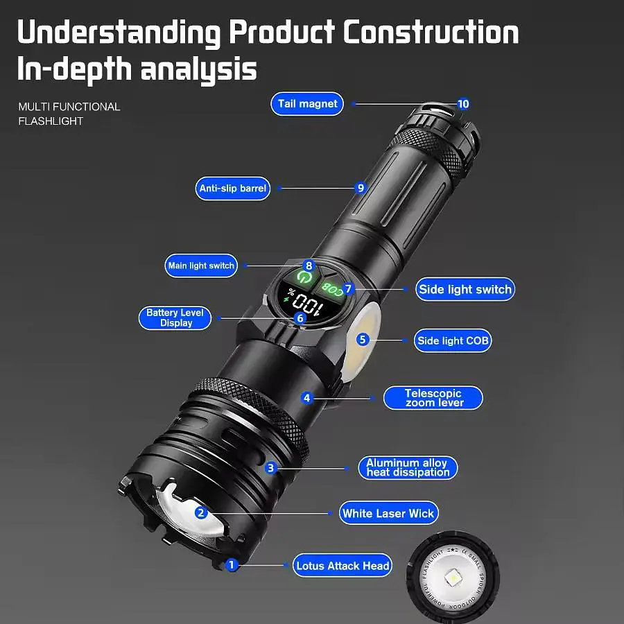 Ліхтар з функцією зуму NIGHT VISION FLUORESCENCE 701-PM10-TG, Li-Ion акумулятор, ЗУ Type-C, індикація заряду (47152-701_302) - фото 8