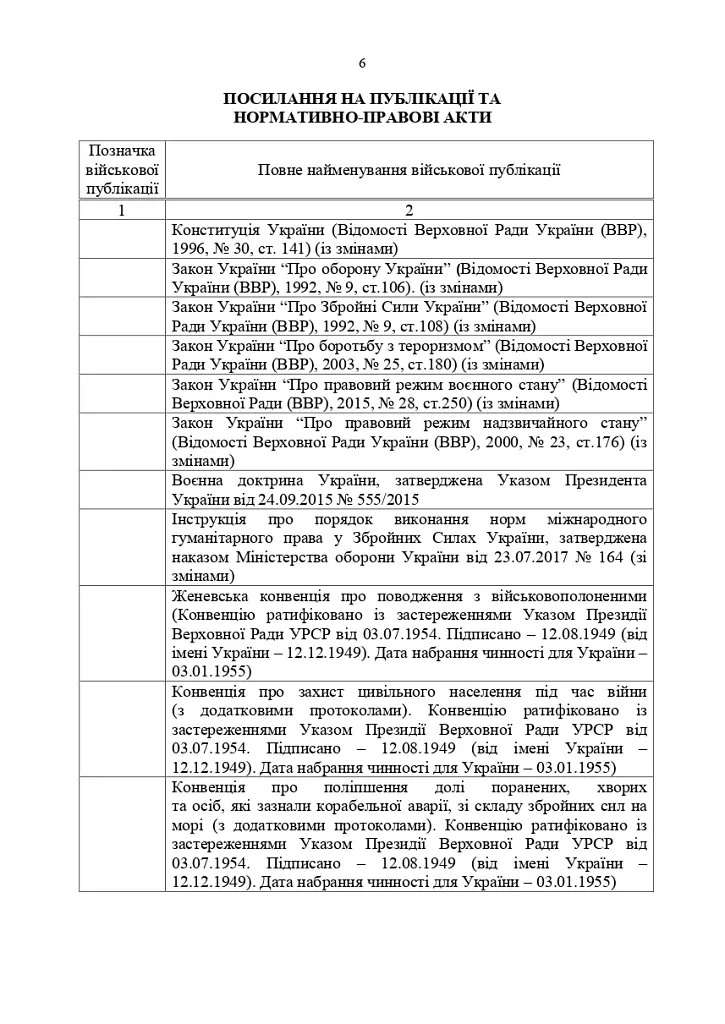 Доктрина «Поводження із захопленими особами, документами та майном» - - фото 5