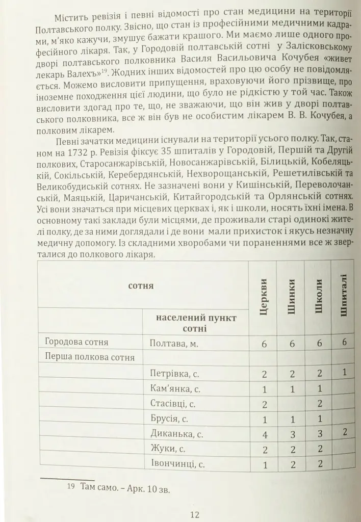 Ревізія Полтавського полку 1732 року - Володимир Мокляк - фото 15