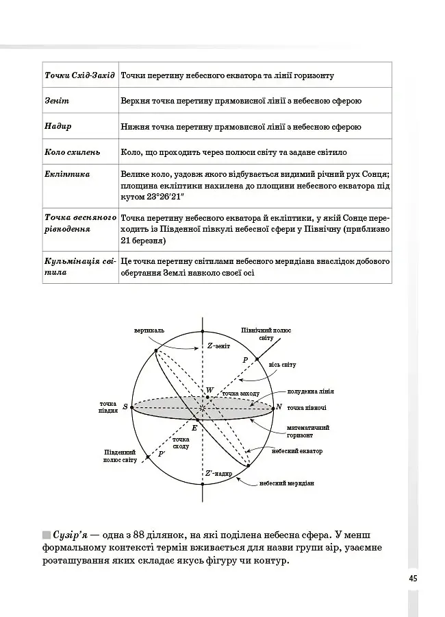 Фізика та астрономія. 7–11 класи. Усі означення і формули - О. А. Довгий - фото 6