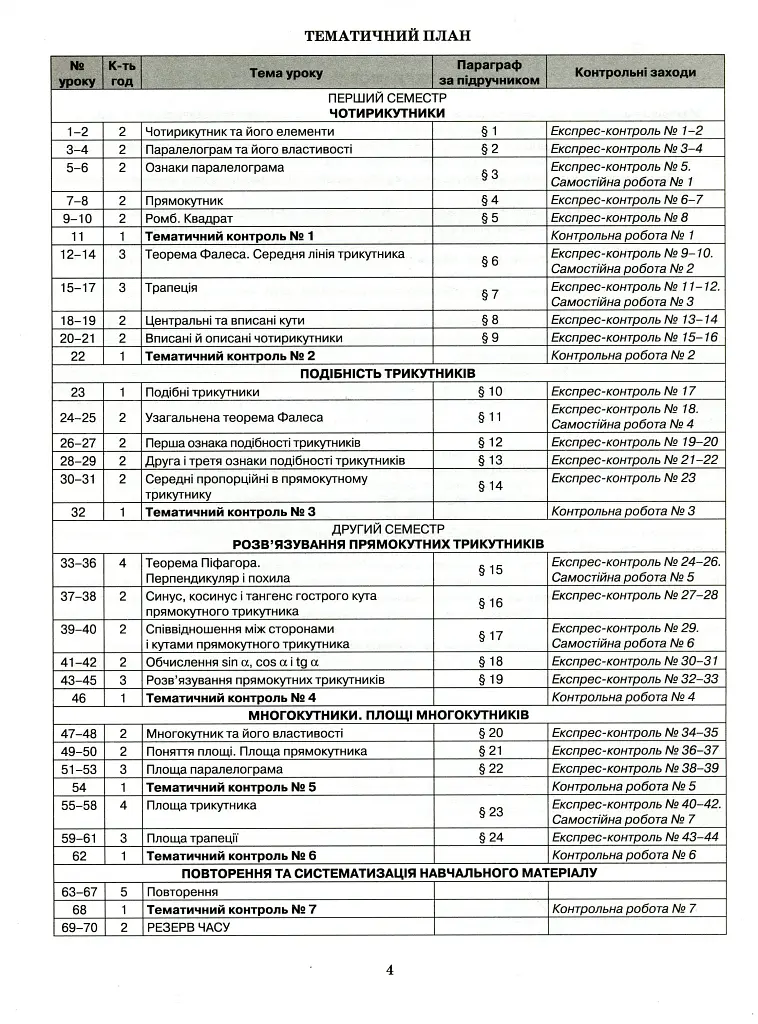 Геометрія 8 клас. Зошит для контролю навчальних досягнень - Ніна Тарасенкова - фото 3