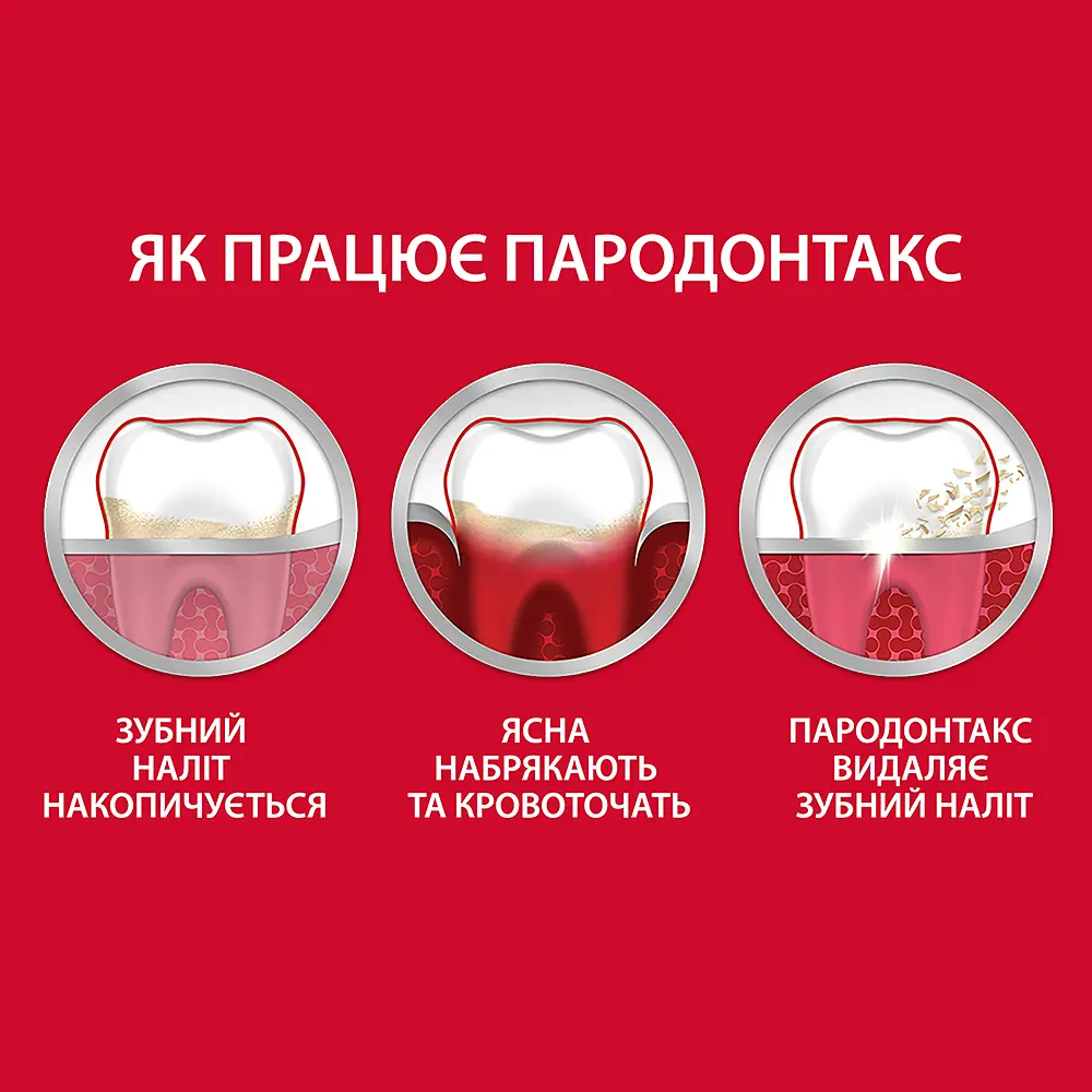 Зубна паста Parodontax з Фтором F, 50 мл - фото 5