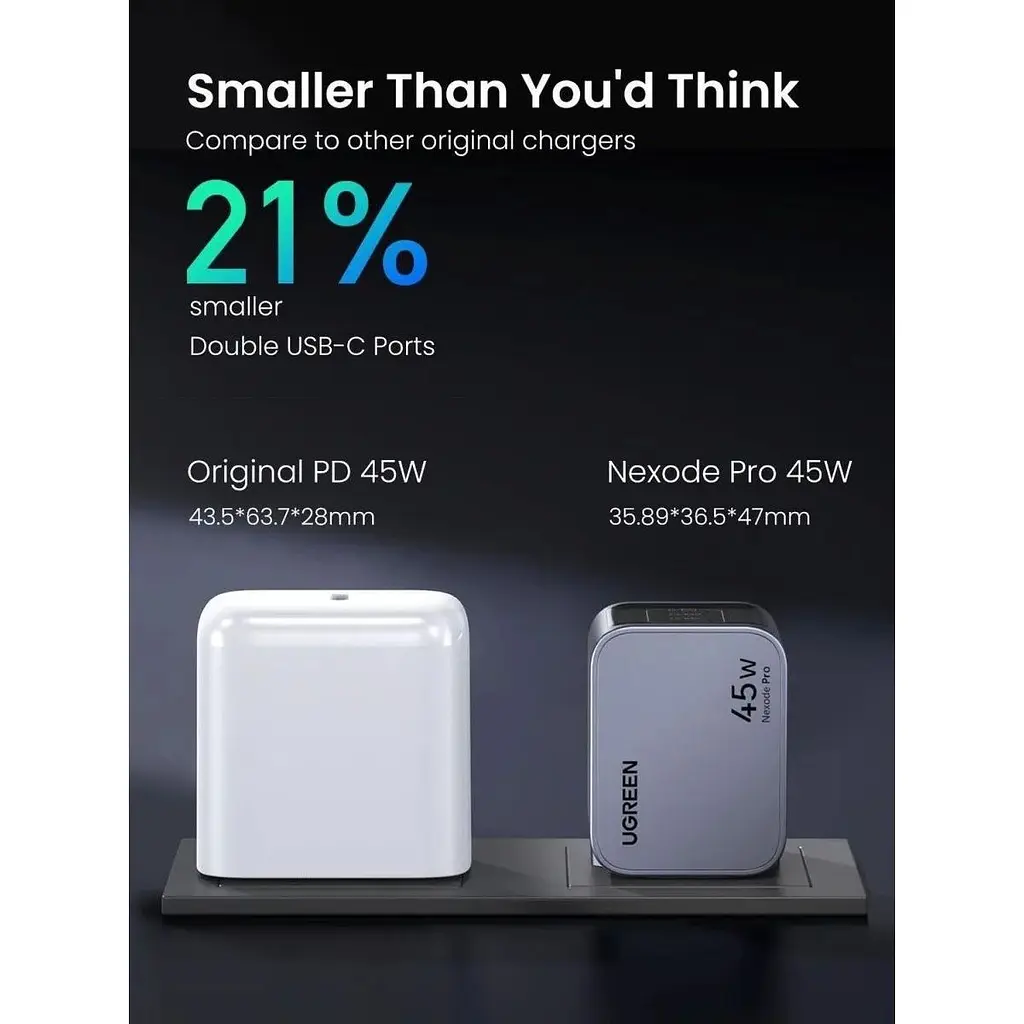 Зарядний пристрій 2xUSB 45W (2хUSB-C) Gan Nexode Pro X707 Ugreen (35008) - фото 4