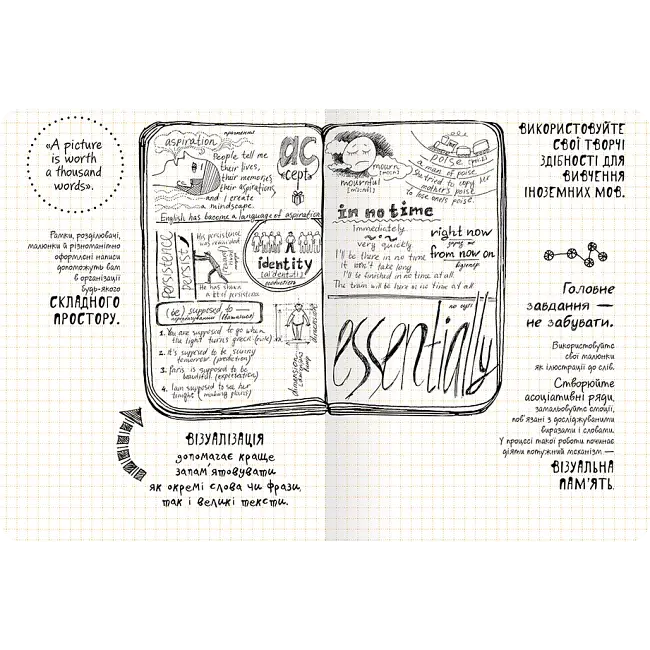 Дудлбук ОКО Doodle Book Десять простых шагов к искусству визуализации O DB DPSKT - фото 6