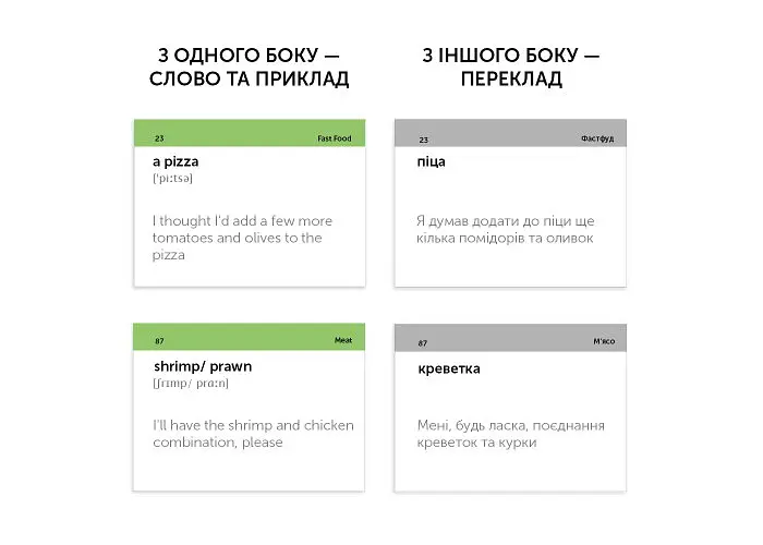 Настільна гра English Student Картки для вивчення английскої мови English Student Food and Drinks (укр.) (591225967) - фото 2