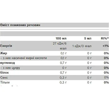 Сироп Pure Gold Zero Sugar Syrup Chocolate 350 мл - фото 2