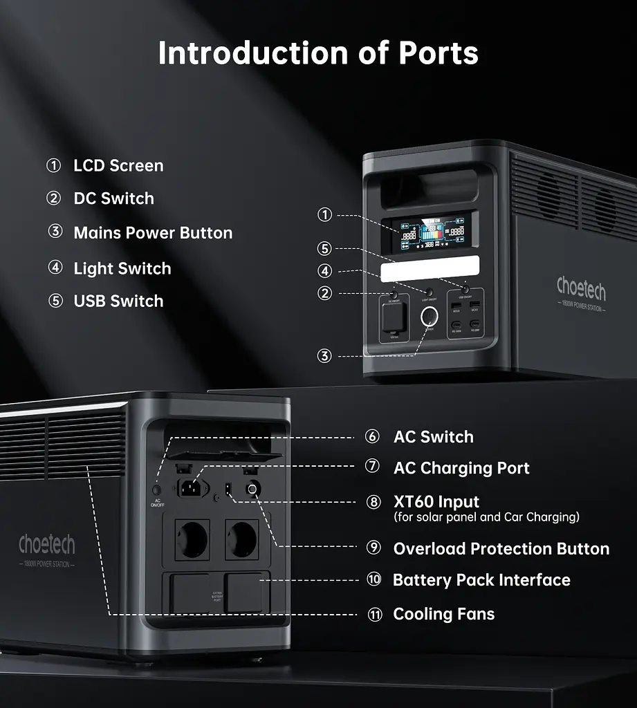Зарядна станція Choetech BS065 1800Вт (1536Вт/г) AC,LiFePo4,MPPT, UPS, USB-C PD100 Вт - фото 4