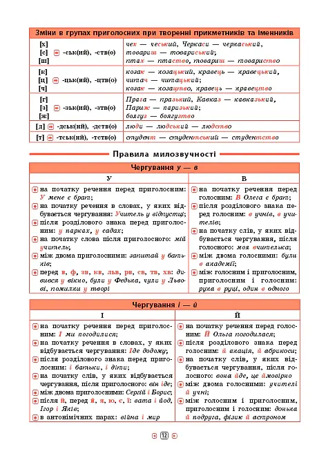 Довідник у таблицях. Українська мова. 5–6 класи - Ірина Таровита - фото 3