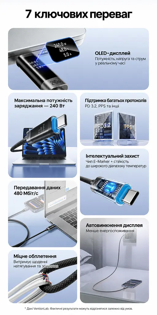 Кабель Vention TSIBF USB-C - USB-C PD 240 Вт з OLED-дисплеєм 1 м чорний (TSIBF) - фото 2