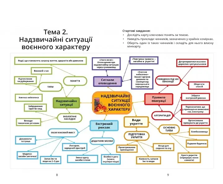 Безпековий практикум. Робочий зошит. 7 клас - фото 3