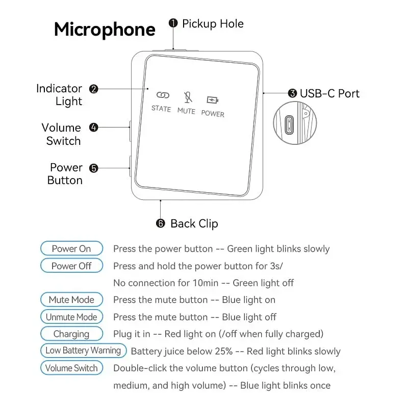 Мікрофон Vention USB Type-C 2-Pack Wireless Lavalier Black (NCBB0) - фото 6
