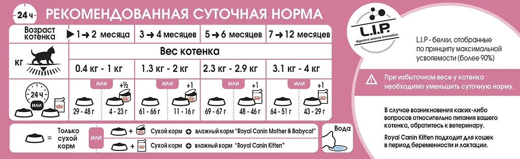 Сухий корм для кошенят Royal Canin Kitten 2 кг 2522020 - фото 3