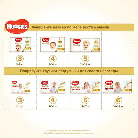 Підгузки Huggies Elite Soft 3 (5-9 кг), 160 шт. - фото 10