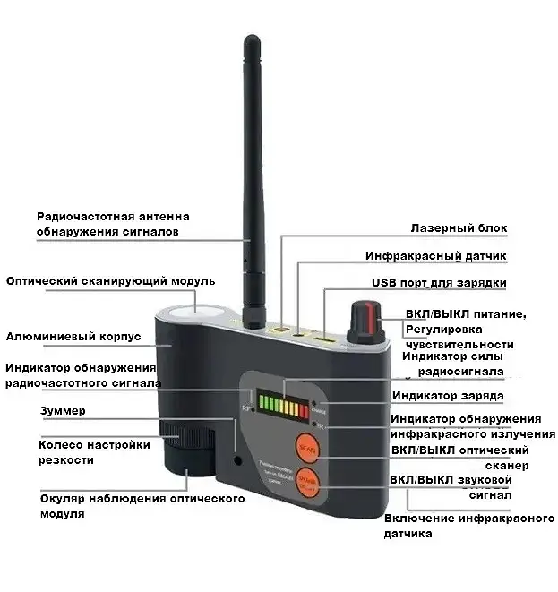 Детектор жучків, прослуховування, шукач камер професійний Protect CPA-101, оптичний пошук об'єктива камери, лазерний пошук ІЧ випромінювання (100662) - фото 5