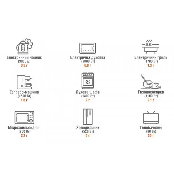 Зарядна станція Jackery Explorer 3000 Pro - фото 10