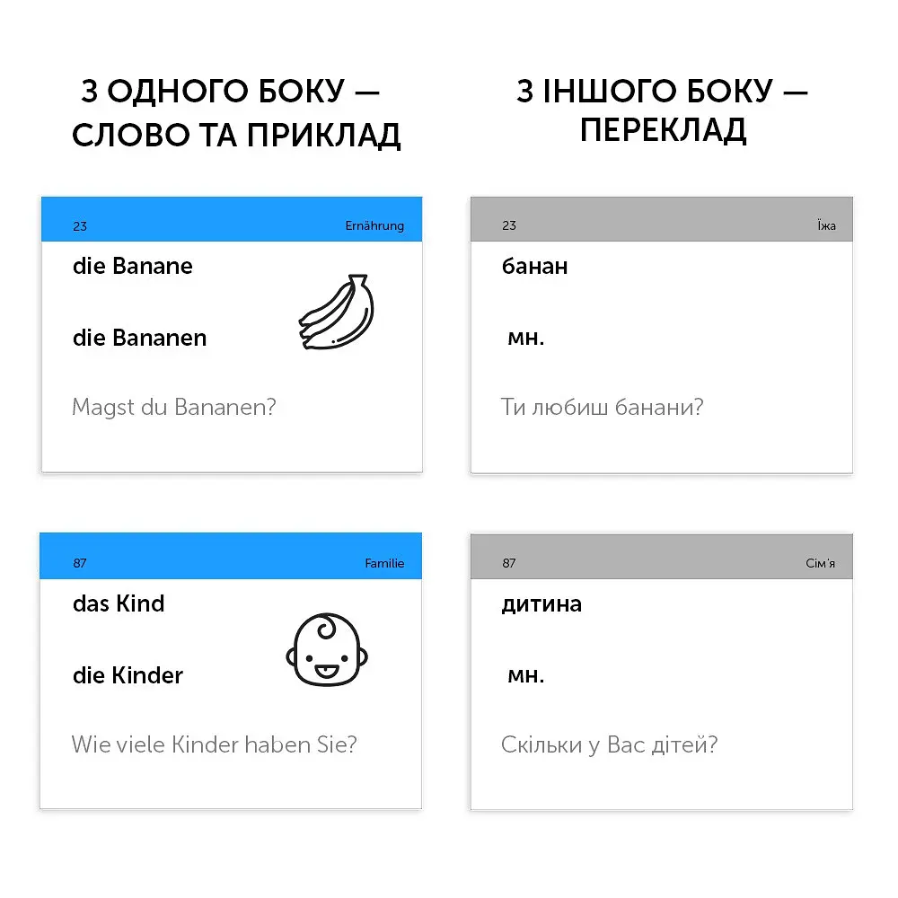 Картки для вивчення німецької мови English Student. Рівень A1 – Початковий - фото 7