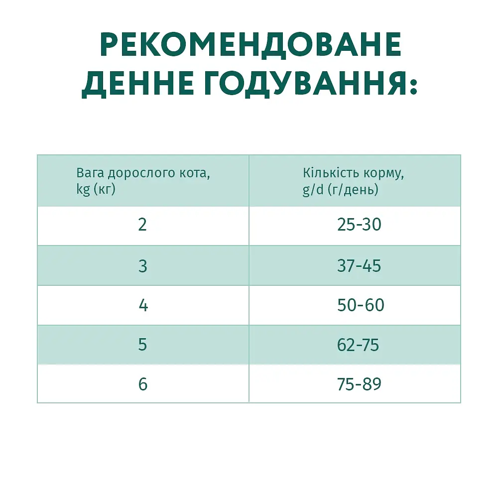 Сухий корм для дорослих котів Optimeal курка 10 кг (B1831201) - фото 2