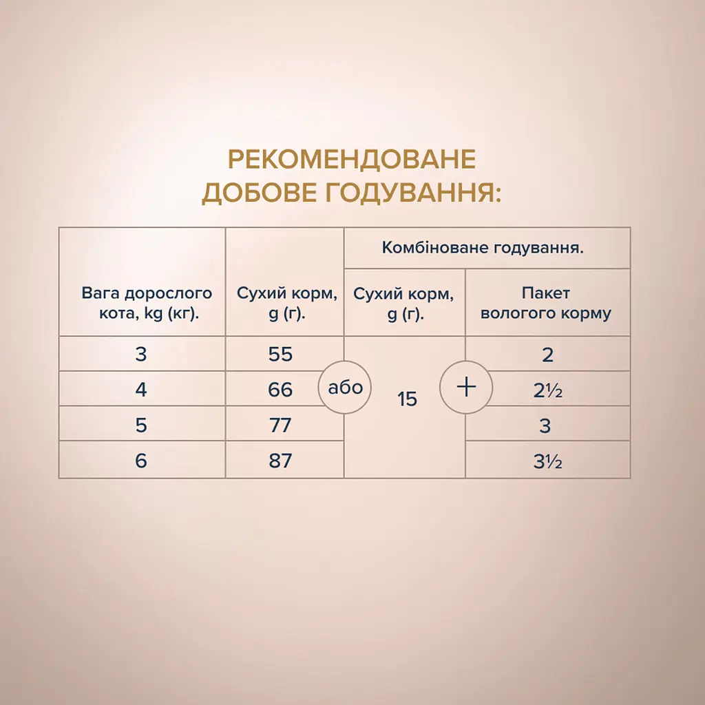 Сухой корм для взрослых кошек Club 4 Paws Premium Selection с индейкой и овощами 1.5 кг - фото 3