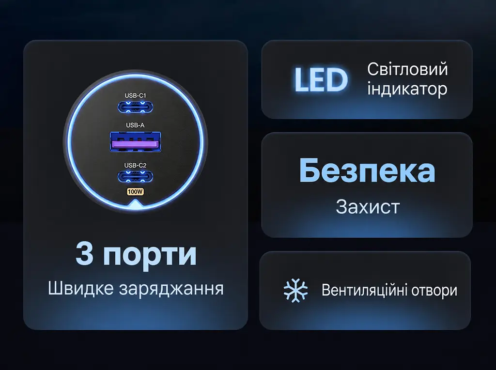Автомобільний зарядний пристрій UGREEN EC705 2 USB-C PD + USB-A до 130 Вт USB-C1 30 Вт + USB-C2 100 Вт одночасно USB-A до 22,5 Вт (35025) - фото 4