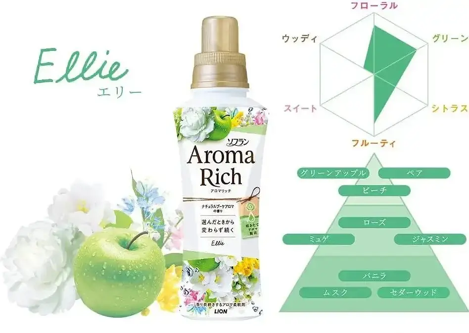 Японський кондиціонер Lion Soflan Aroma Rich Ellie аромат свіжого букета 480 мл - фото 4